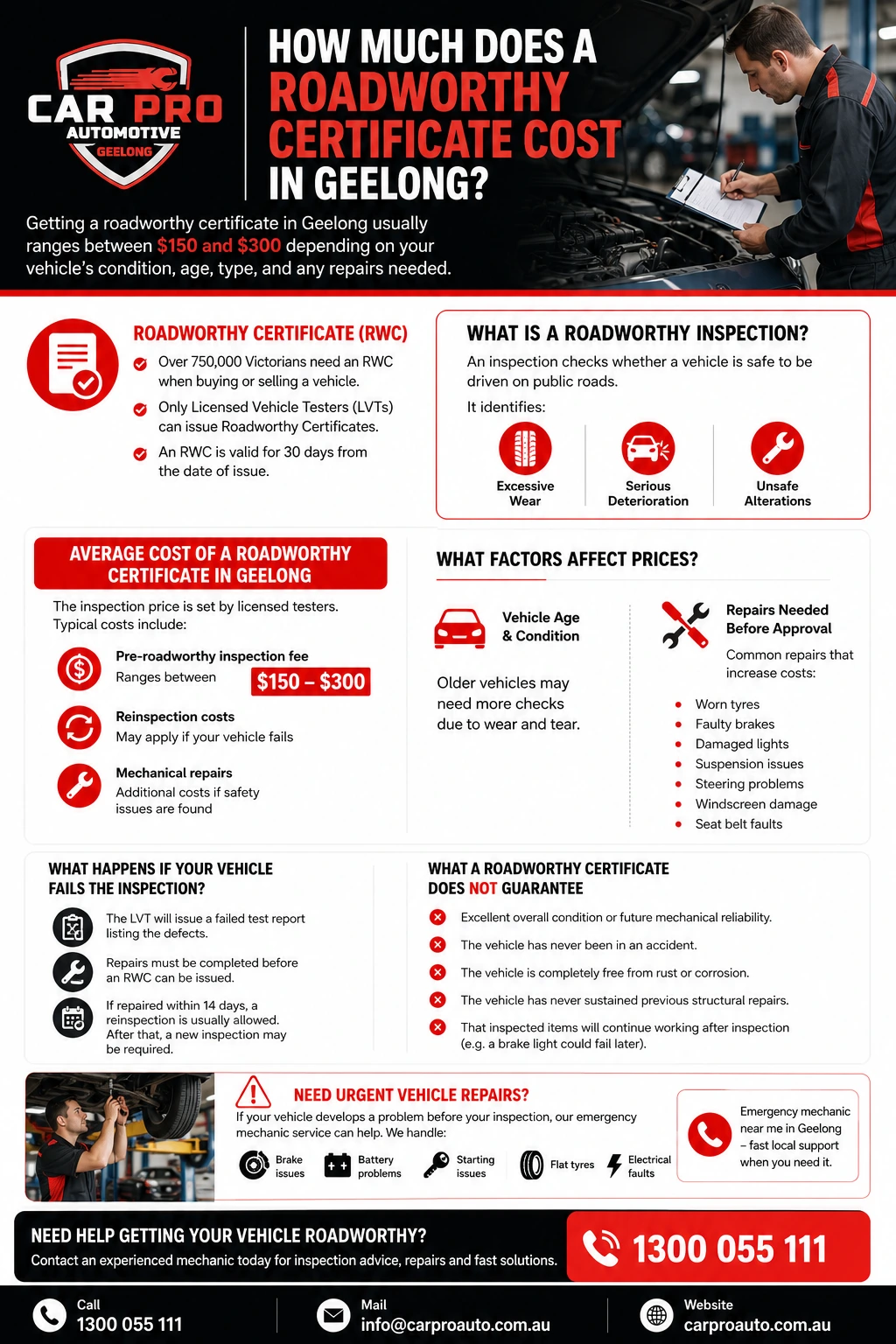 How Much Does a Roadworthy Certificate Cost