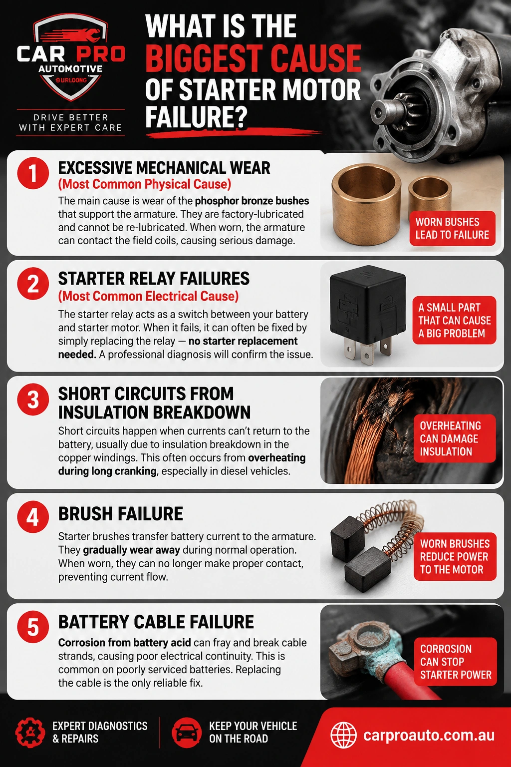 Cause of Starter Motor Failure